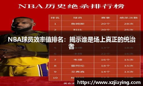 NBA球员效率值排名：揭示谁是场上真正的统治者